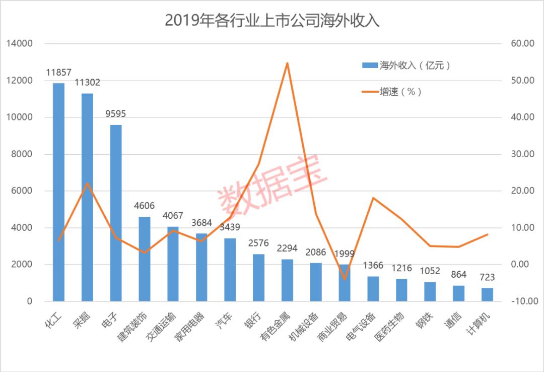 外国人有多少万亿倍人口_外国人头像(3)