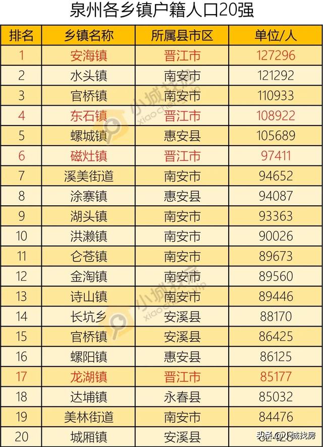 泉州户籍人口_泉州地图(2)