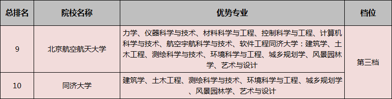 「专业」你知道吗？这几所双一流大学2019年高考分数线都降了