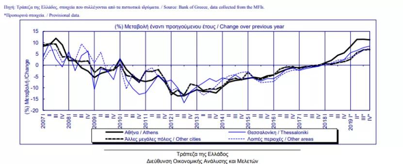 ϣ���ŵ䷿���Ƿ�����10%,������泬��4.5%