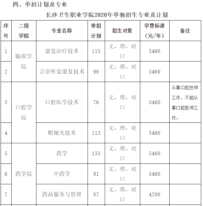 湖南长沙卫生职业学院2020年单招简介