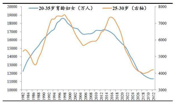 南昌25到35年龄段人口比例_南昌大学(3)