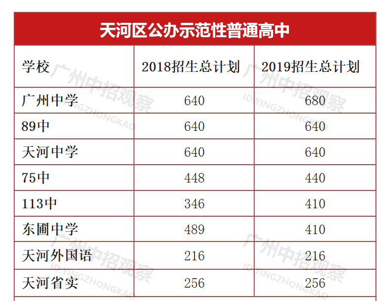 天河区人口历年数据_广州天河区(2)