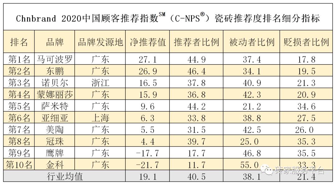 陶瓷品牌排名_陶瓷品牌十大排名