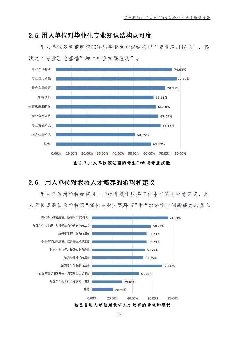 招生：每日一校丨辽宁石油化工大学 问学穿石 修身诚化