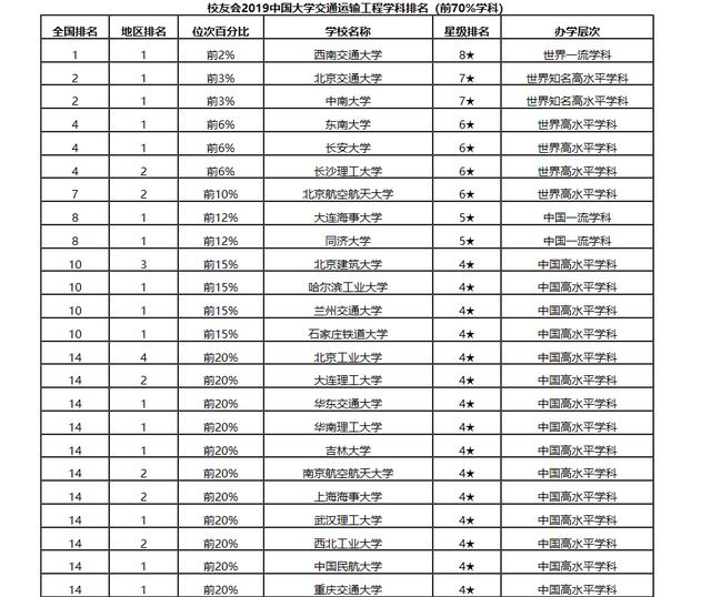 西南交大排名_西南交大照片(2)