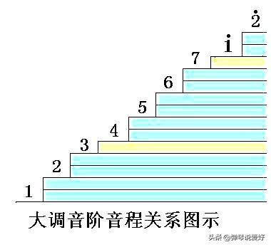 唱名音名简谱_简谱唱名和音名对照表(3)