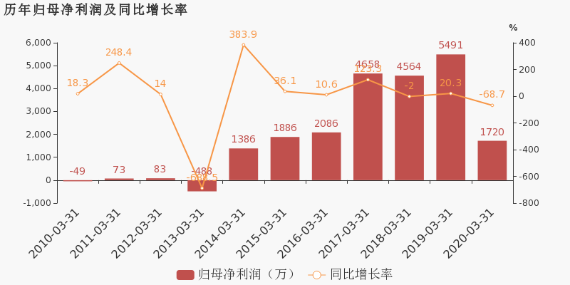 2020年广安市一季度G_广安市枣山最新规划图