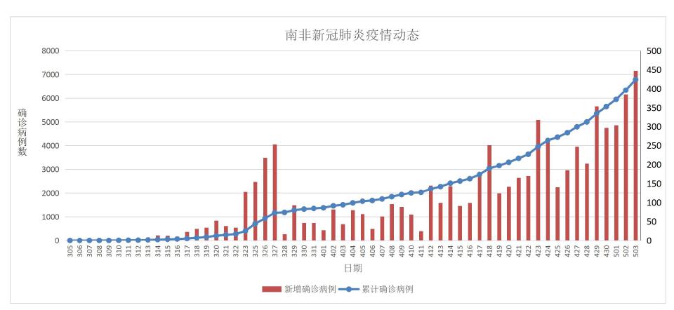 南非人口增长_南非人口分布图