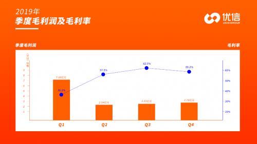 优信Q4业绩稳健增长 下沉战略获市场认可-科记汇