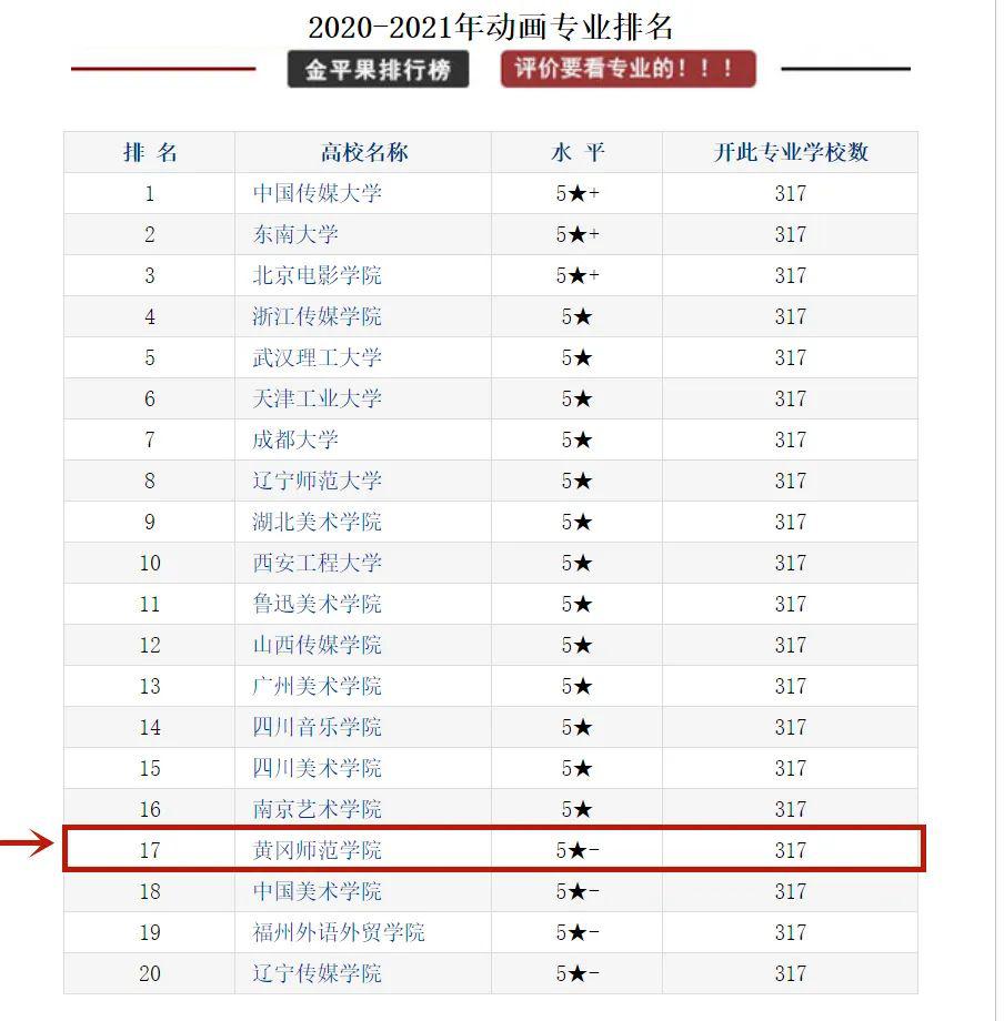 学科教育排名_教育社会学学科ppt(3)