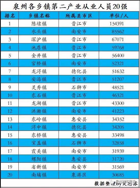 泉州gdp排名_头条│最新 上半年全省GDP排名,泉州位居第一(2)