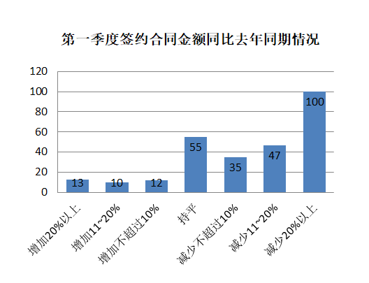 农业革命期间为什么人口减少_人口普查(2)