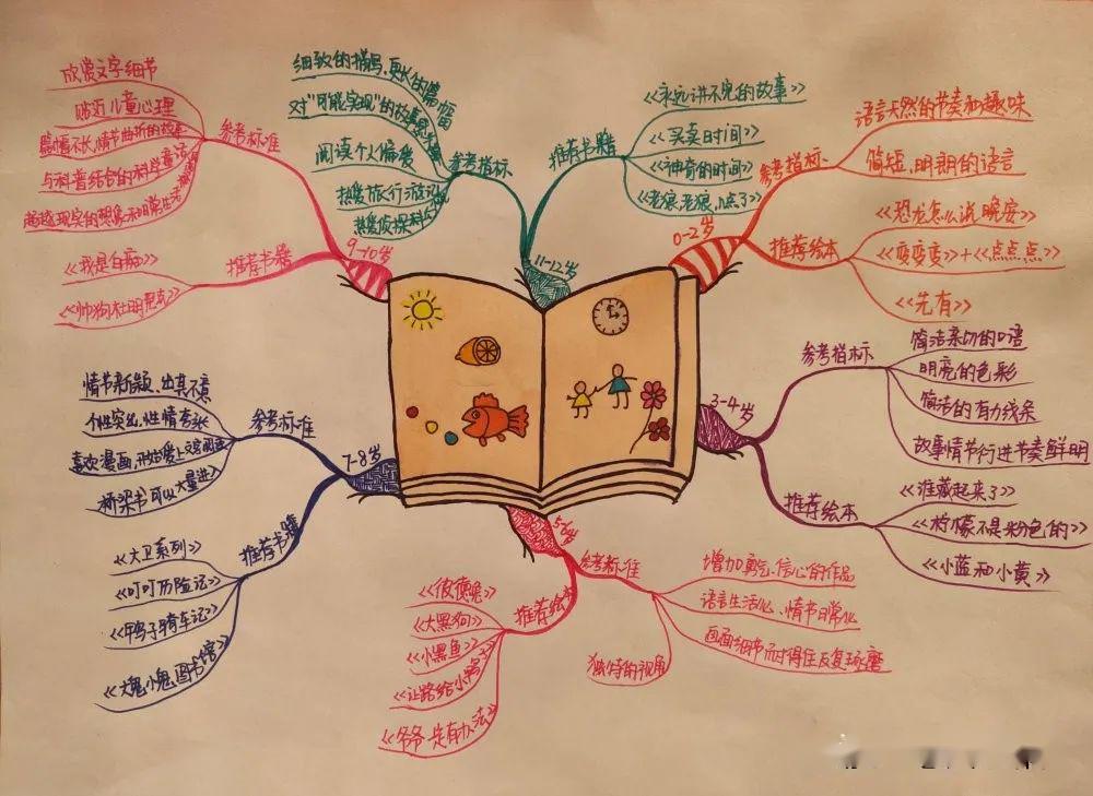 第五届读书节成果之绘本地图引航阅读之旅