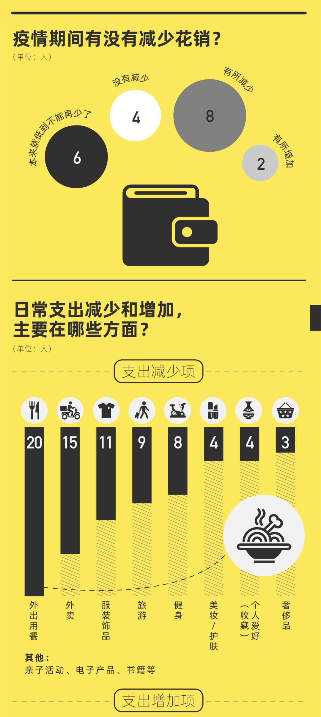 20个行业中产账单:再穷不能穷孩子,再省不能省老婆