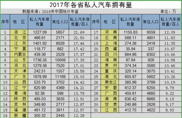 各省存款GDP比_2018中国各省gdp占比