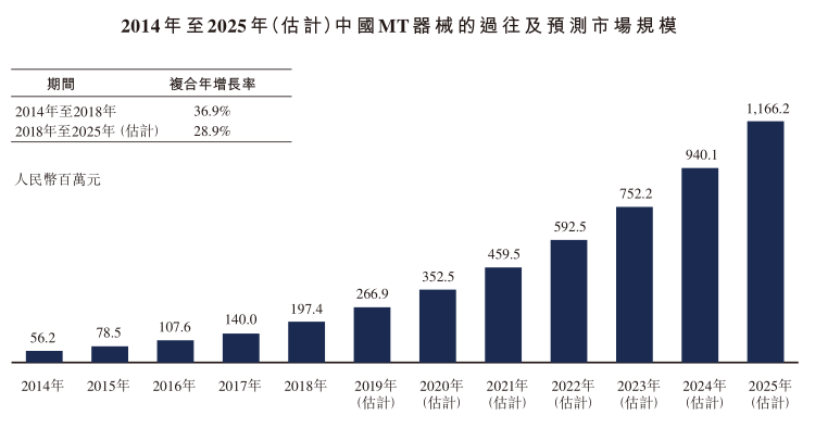 通俗易懂解释gdp_最通俗易懂的理解什么是数据库(2)