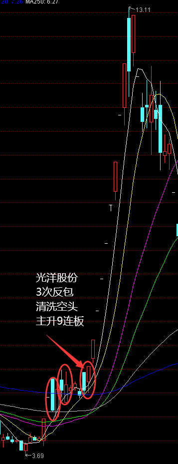 涨停反包龙头:9连板1,002708光洋股份 2018年11月三,经典涨停反包案例