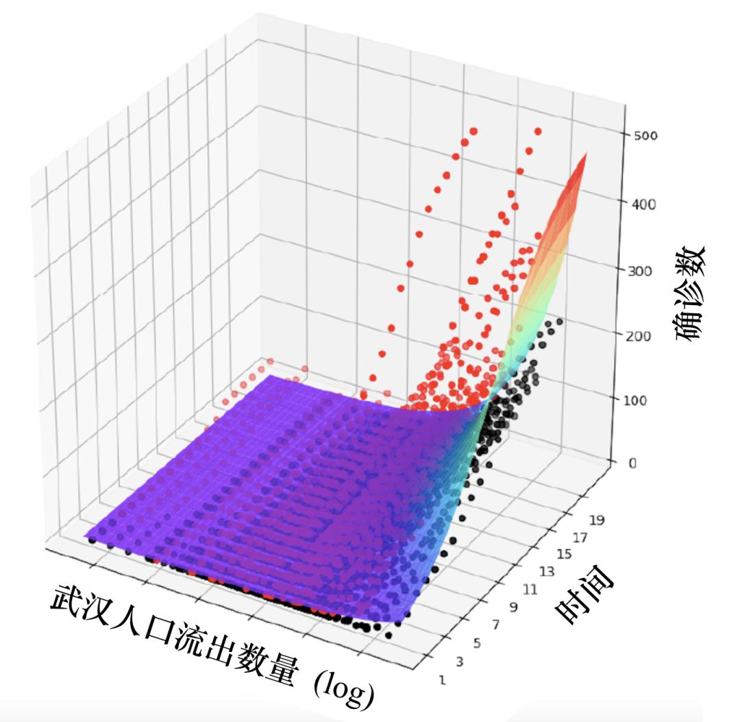 人口数模型_人口普查