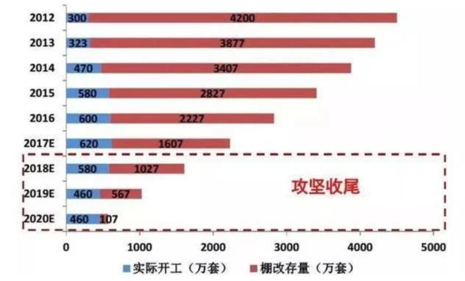 人口下跌房价还涨_房价下跌图片(3)