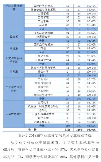 大学■每日一校丨沈阳化工大学 强学力行、喻理求真