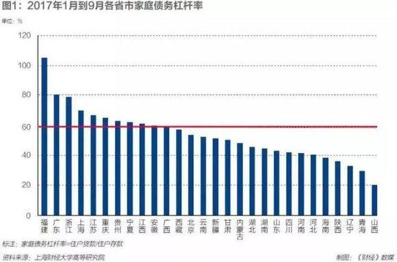 人均gdp与储蓄_2020年人均收入3.2万 存款8000 你存了多少(3)