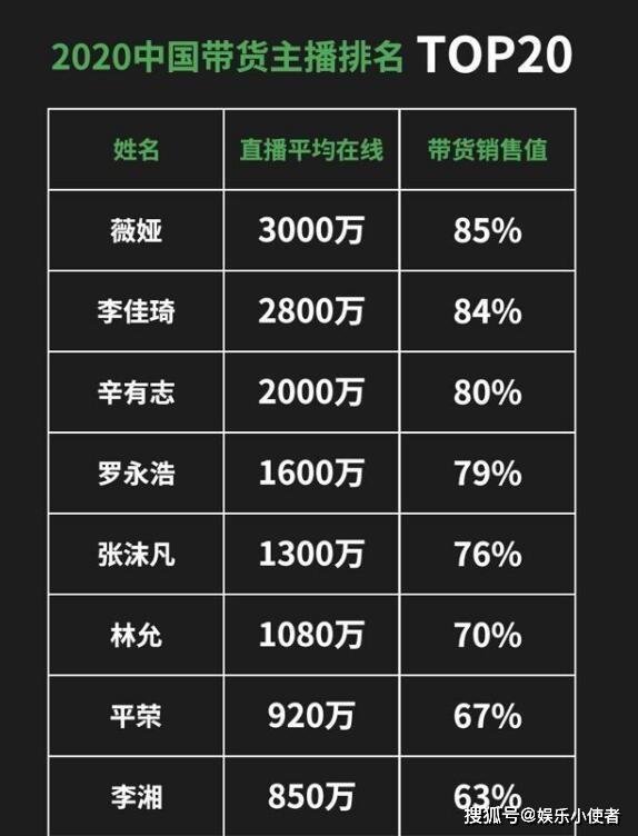 网货排名