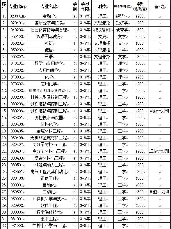 招生：每日一校丨辽宁石油化工大学 问学穿石 修身诚化