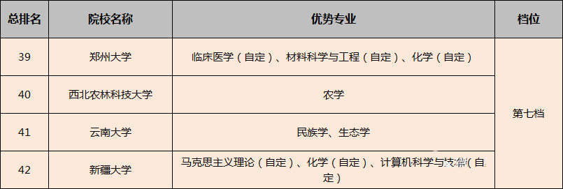 「专业」你知道吗？这几所双一流大学2019年高考分数线都降了