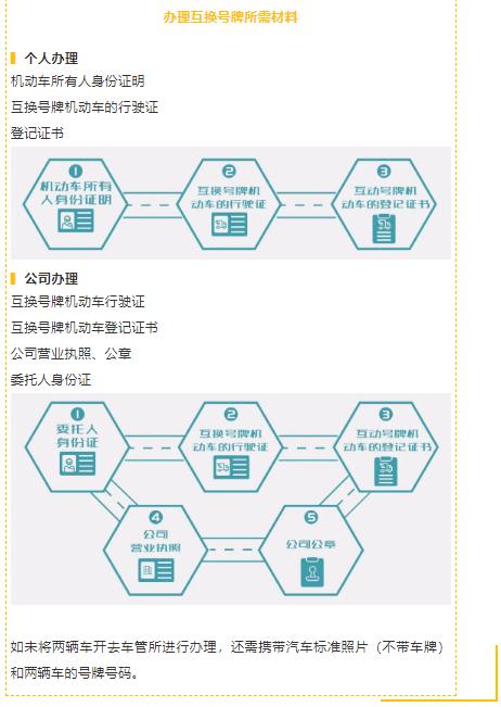 车牌怎么交易的