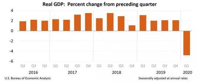 2020年GDP人民币_中国gdp2020年(3)