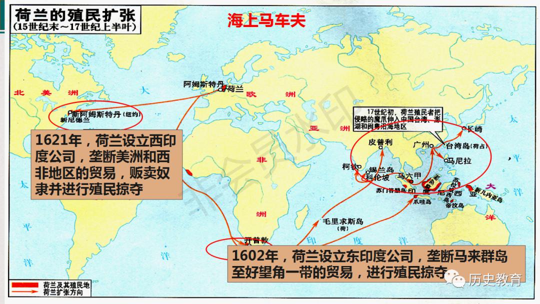 高考复习:早期殖民扩张
