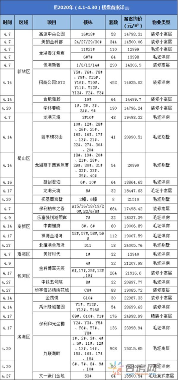 2020合肥三县gdp_合肥九区三县(3)