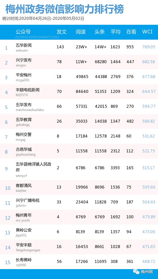 五华县人口全国排名_五华县地图(3)