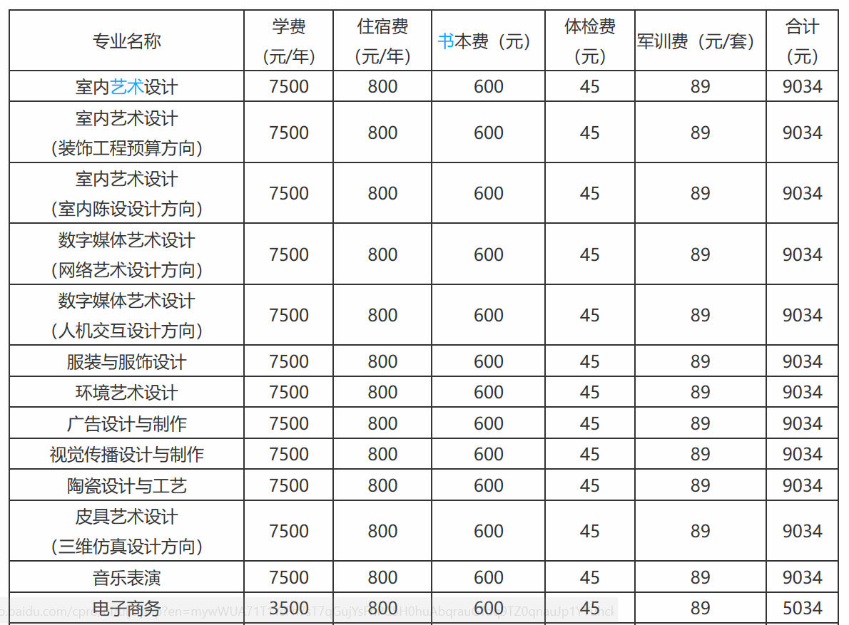 2020湖南科技职业学院学费多少钱一年-收费标准