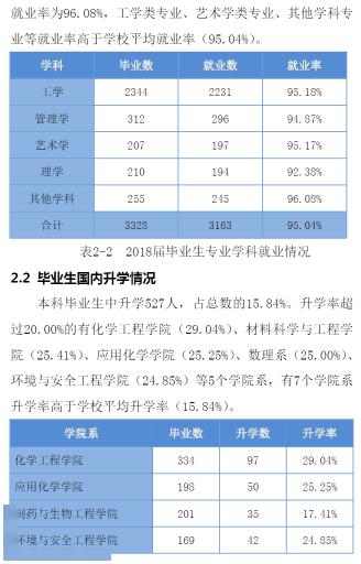 大学■每日一校丨沈阳化工大学 强学力行、喻理求真