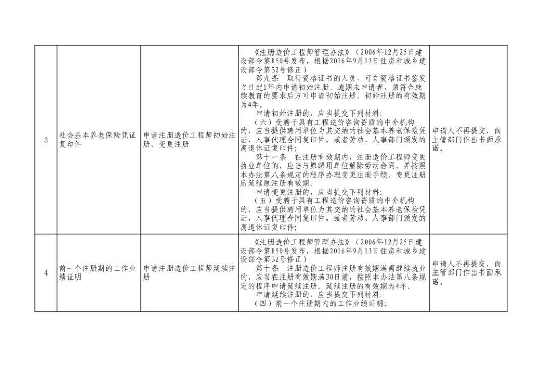 住建部取消96个证明事项,涉及资质申报、执业注册