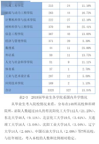 大学■每日一校丨沈阳化工大学 强学力行、喻理求真