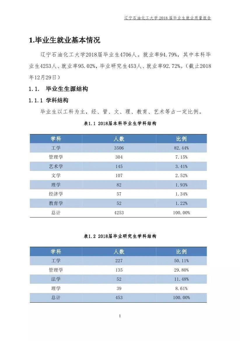 招生：每日一校丨辽宁石油化工大学 问学穿石 修身诚化