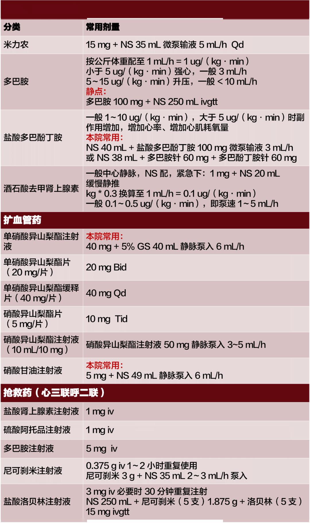 「临床」临床必备！60+ 心血管常用药用法大全