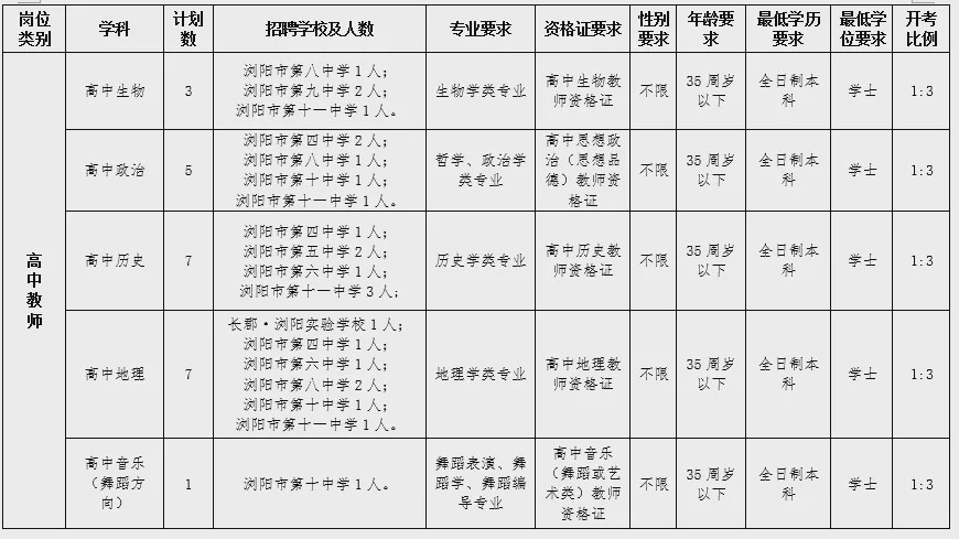 浏阳市人口数量多少_浏阳市地图(3)