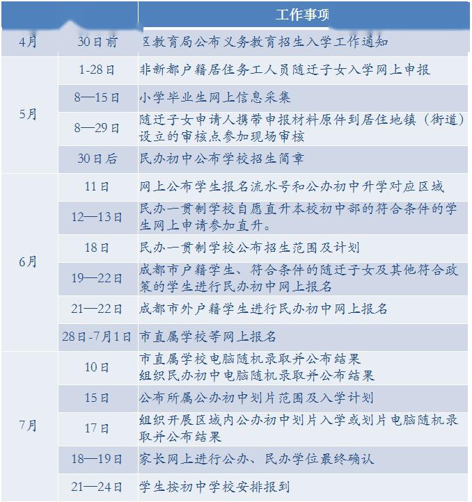 2020年成都市新都区GDP_成都市新都区地图