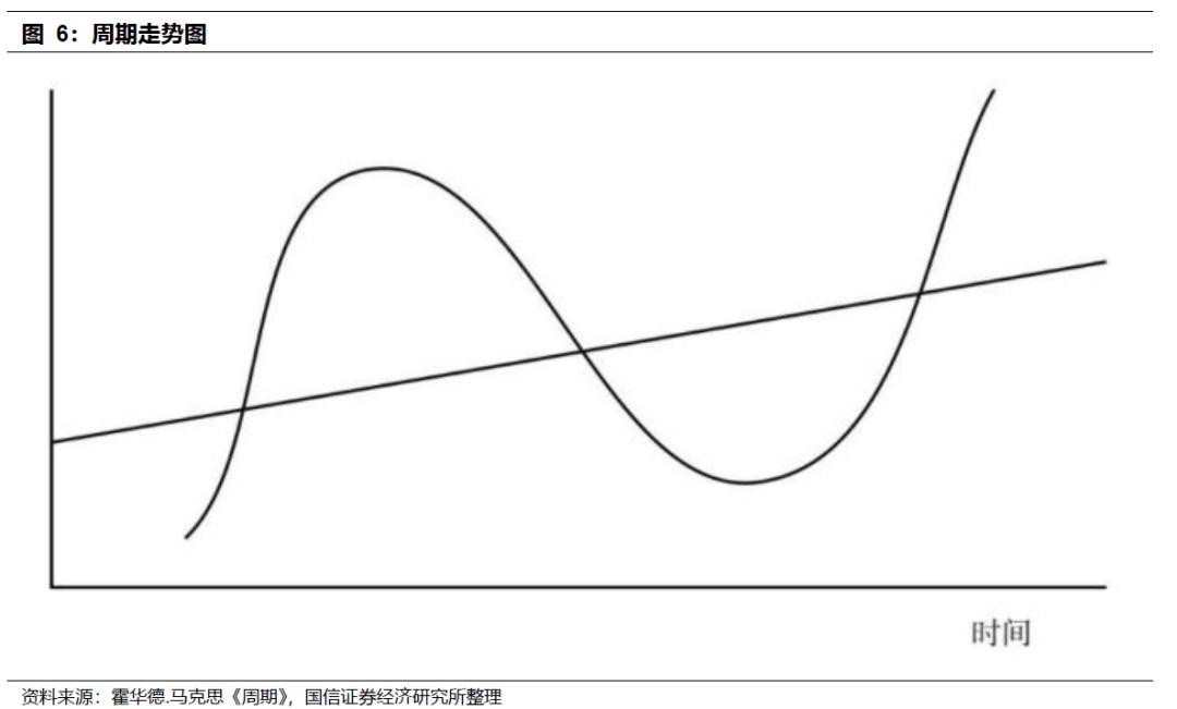 gdp的函数_三角函数图像(2)