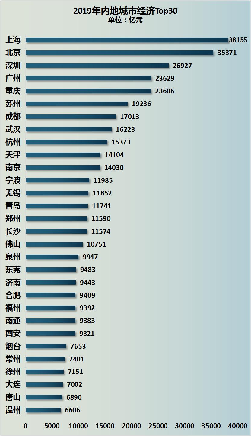 2019长春市gdp_长春市地图