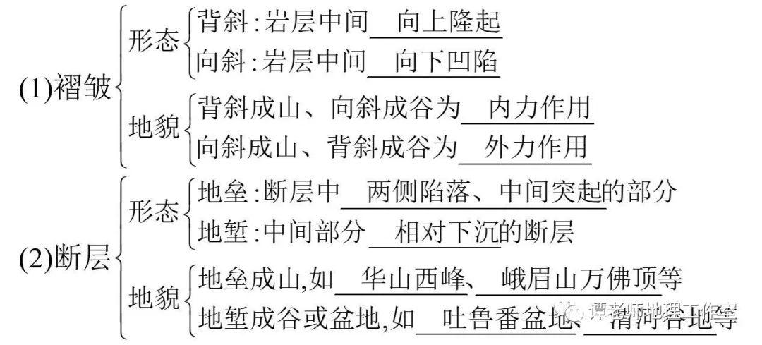 【专题复习】内力作用与岩石圈的物质循环考点总结,一