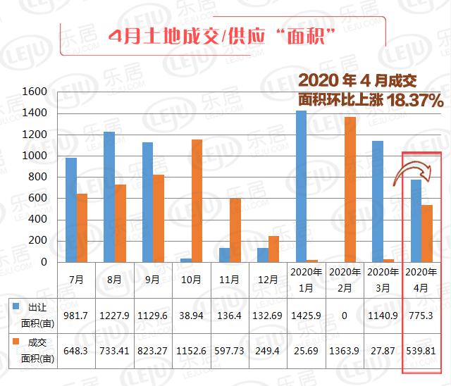 2020太原小店区gdp_河北石家庄与山西太原的2020上半年GDP出炉,两者排名第几