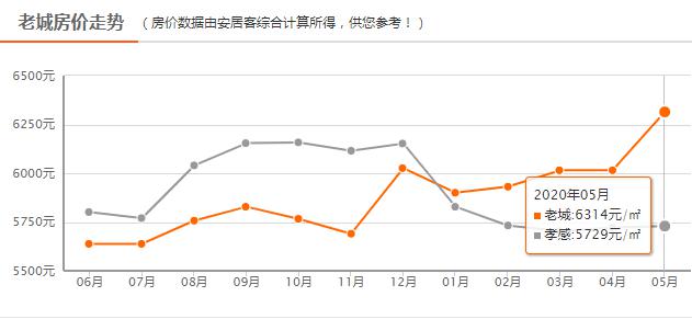 孝感市各区gdp_孝感地区2015年的低保救助新标准是多少(2)