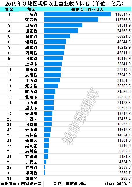 中国各省gdp负债_全国各省GDP 负债 收入 债务率 负债率统计表(3)