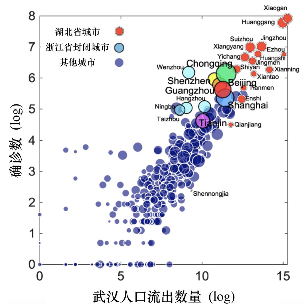 疫情人口统计_2020疫情统计图表图片