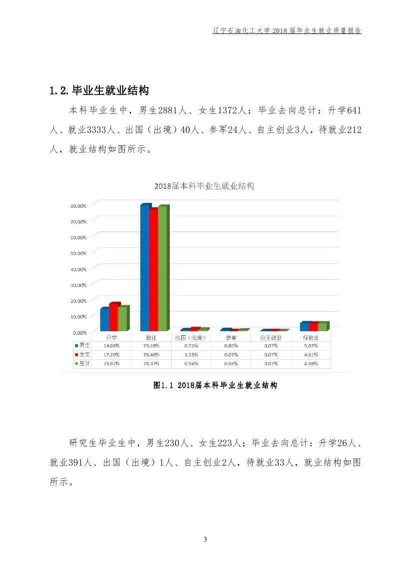 招生：每日一校丨辽宁石油化工大学 问学穿石 修身诚化